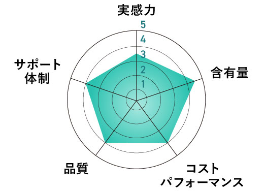 グラフ