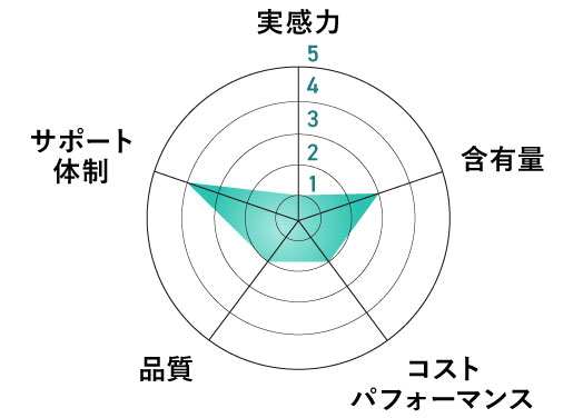 グラフ