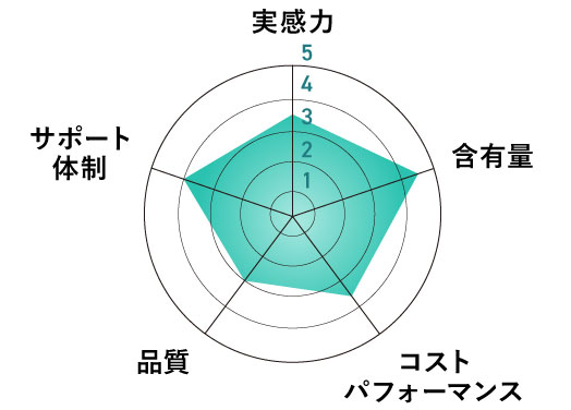 グラフ