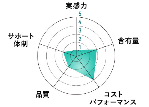 グラフ