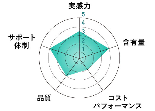 グラフ