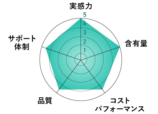 グラフ